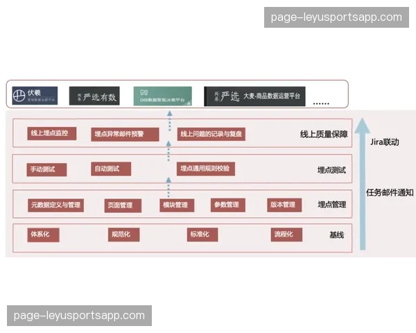 现阶段质量保证体系覆盖全流程 确保了各执行环节的标准化输出